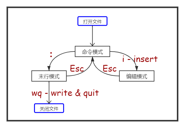 vim.png