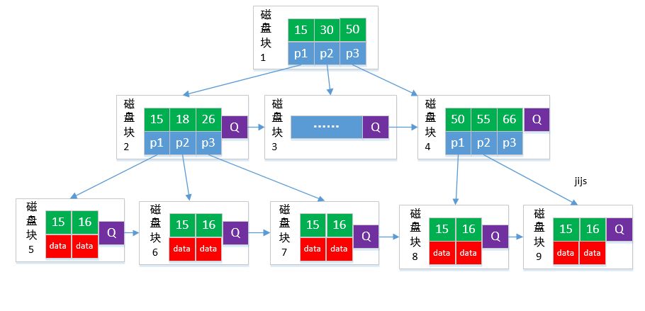 b+tree.jpg b+tree.jpg