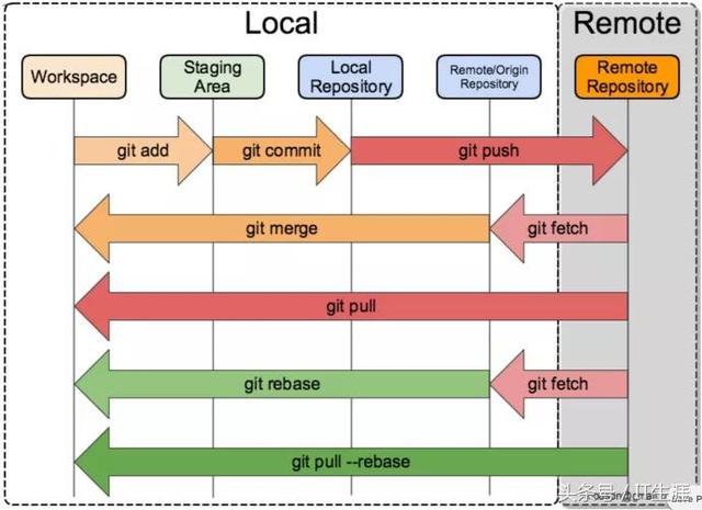 git.jpeg